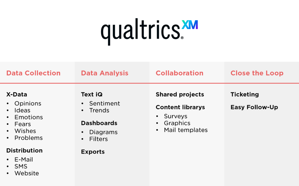 Experience Management By Qualtrics – Amiconsult GmbH