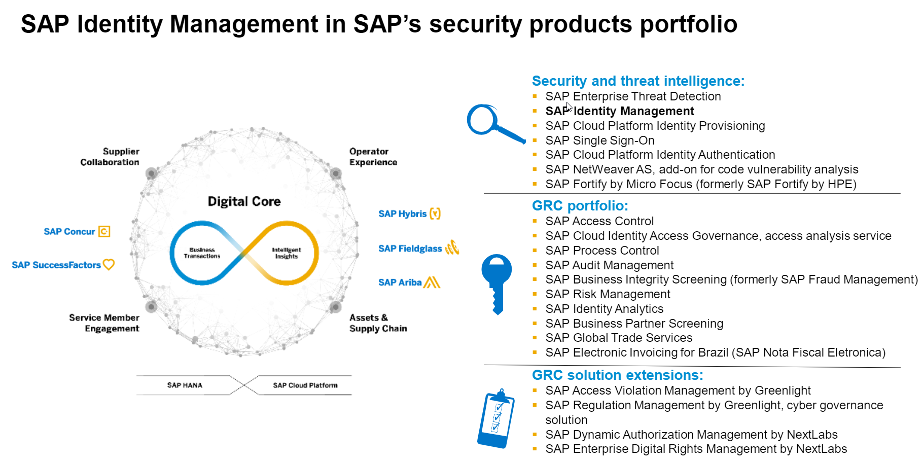 SAP Identity Management im Zusammenhang des SAP's Produkt Portfolios 