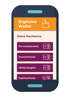 Die digitale Wallet auf dem Smartphone