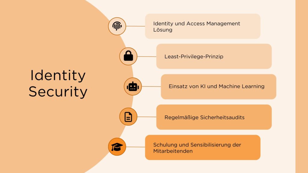 Identitäten schützen mit Identity Security