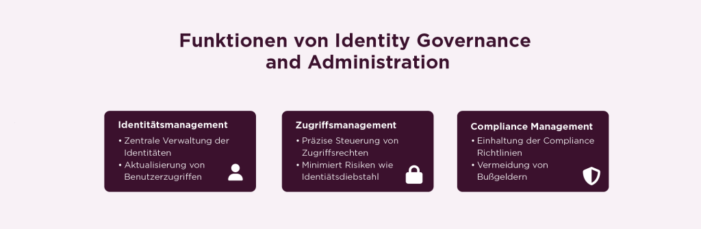 Funktionen von Identity Governance Administration