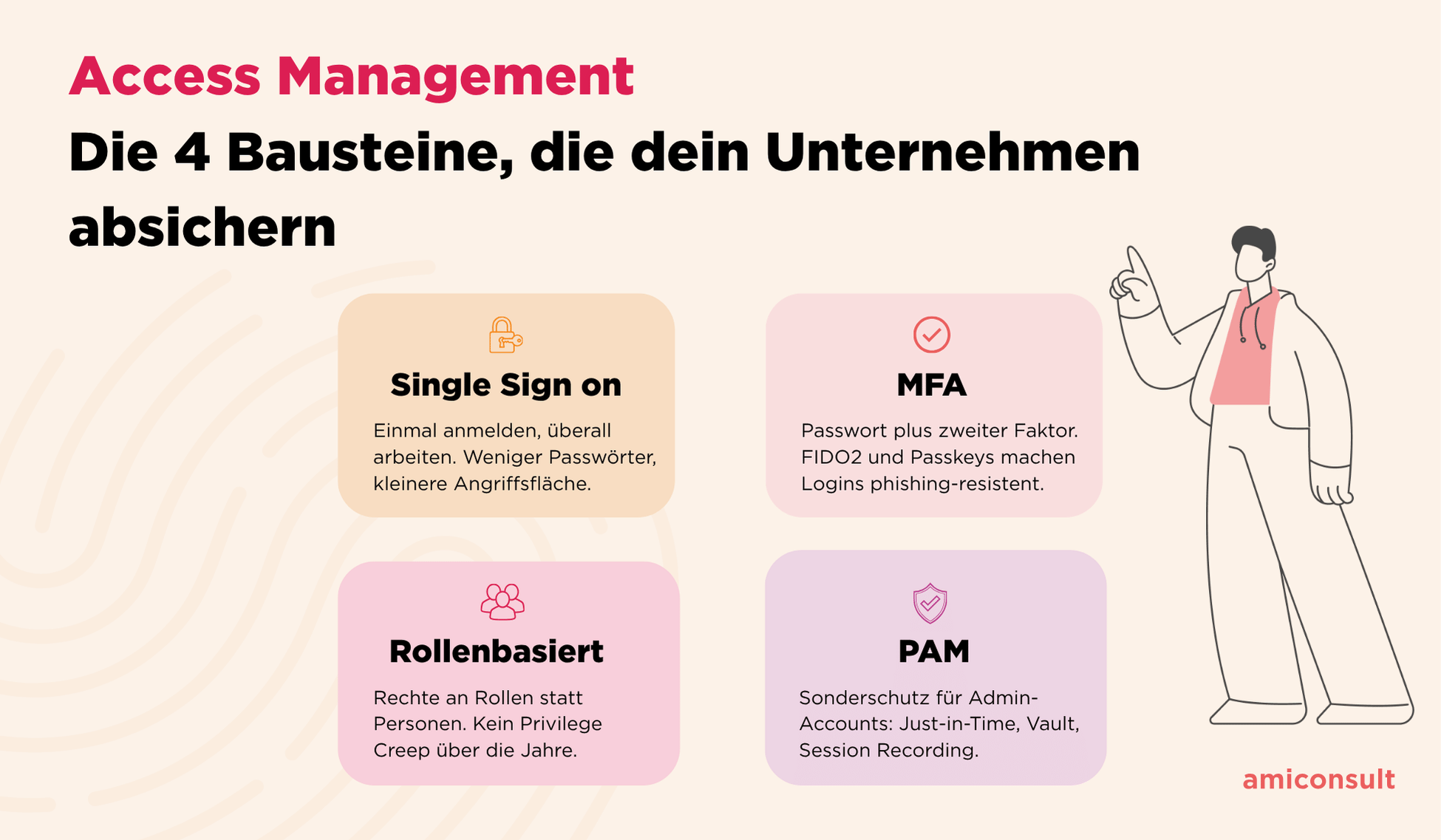access management