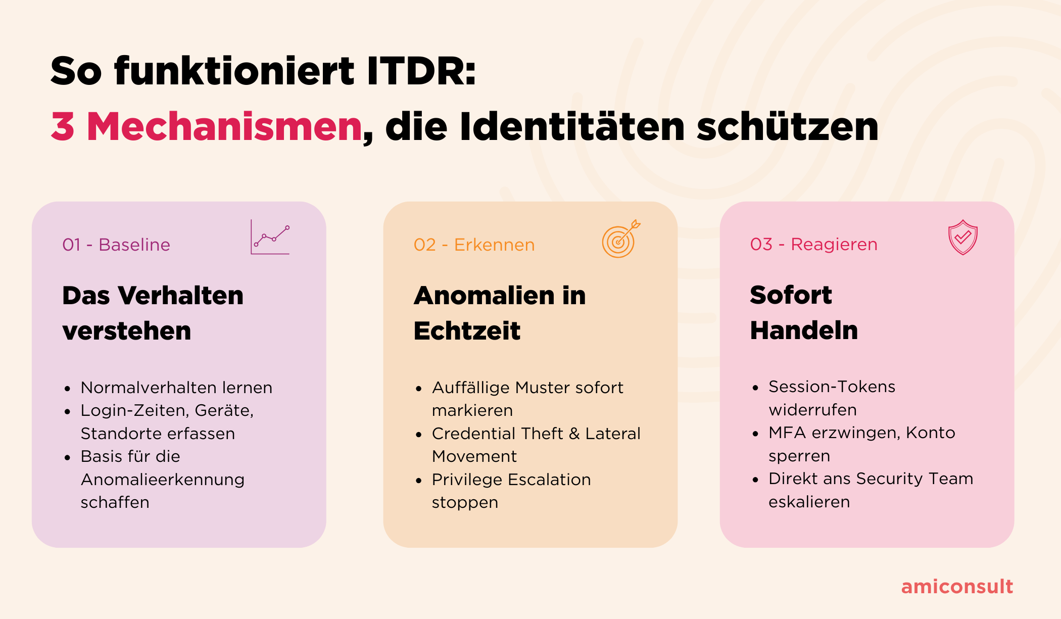 ITDR