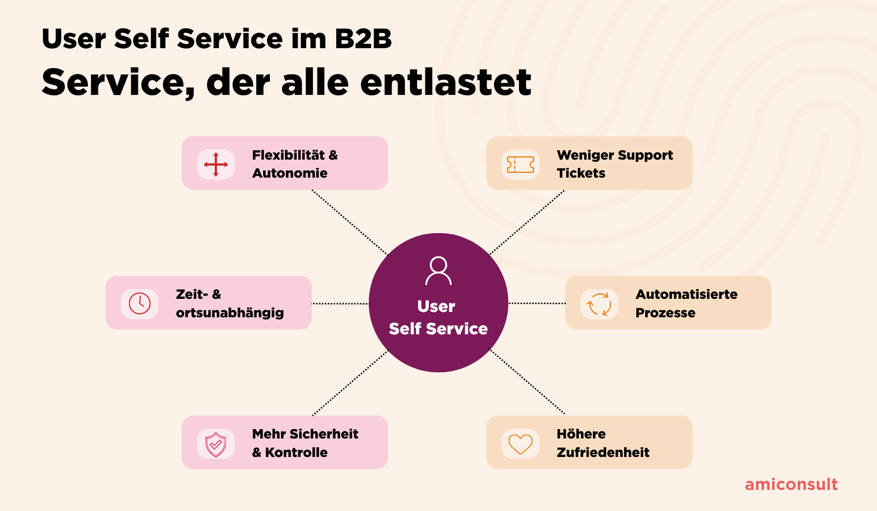 User Self Service