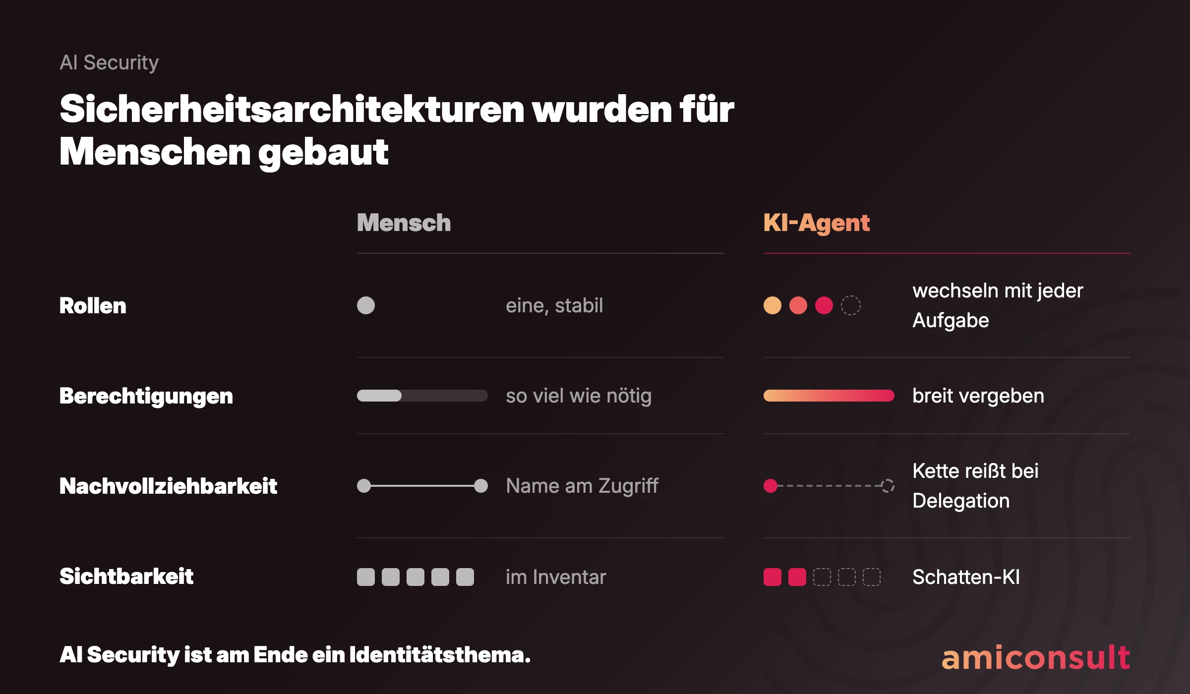 AI Security