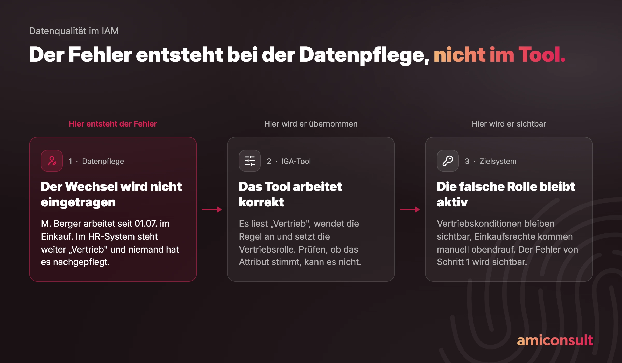 Datenqualität im IAM